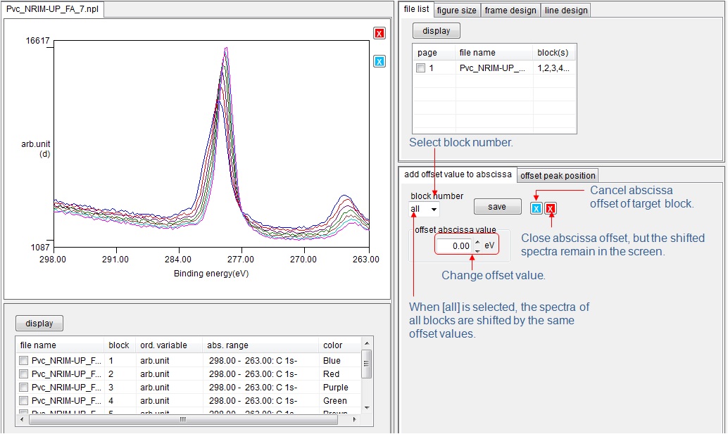 Shift abscissa scale
