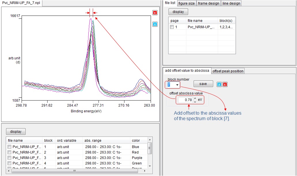 Shift abscissa scale