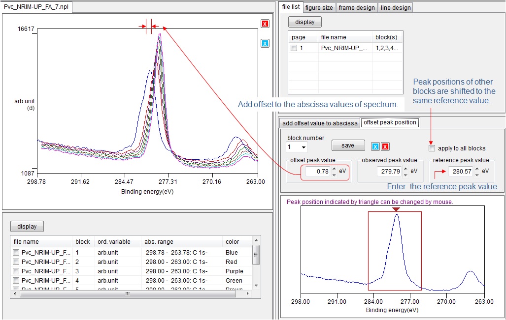 Shift abscissa scale